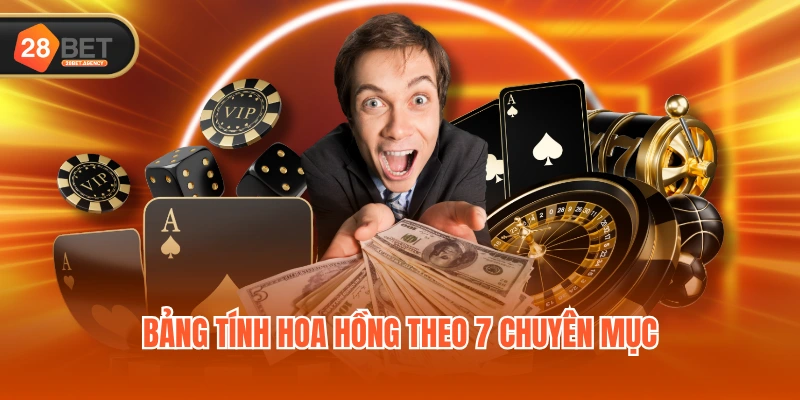 Bảng tính hoa hồng theo 7 chuyên mục Bảng tính hoa hồng theo 7 chuyên mục